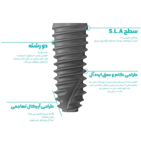 اجزای-فیکسچر-دندان